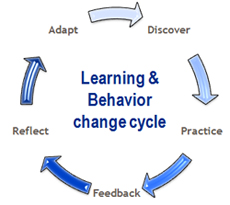 Learning Cycle